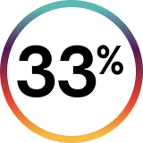 33%
